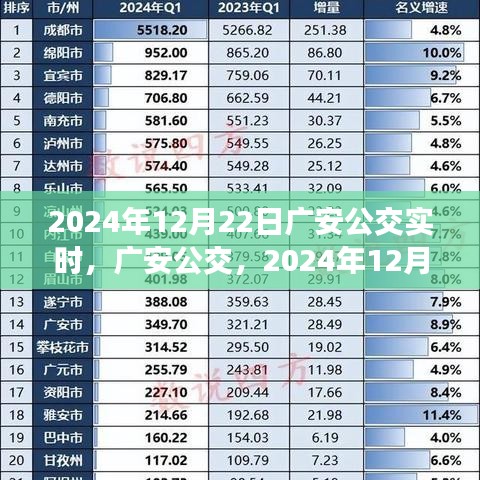 廣安公交實(shí)時(shí)印記，2024年12月22日當(dāng)日交通動(dòng)態(tài)