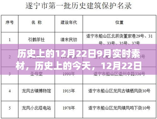 歷史上的今天，學(xué)習(xí)變革的自信與成就盛宴——12月22日實(shí)時(shí)素材分享日