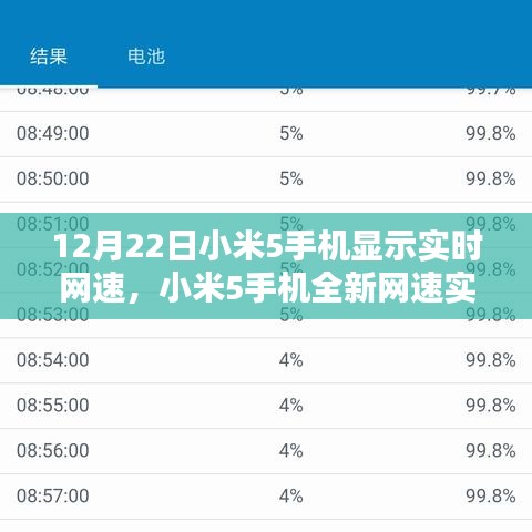 小米5手機(jī)實(shí)時(shí)網(wǎng)速顯示，科技風(fēng)潮，網(wǎng)速一手掌控