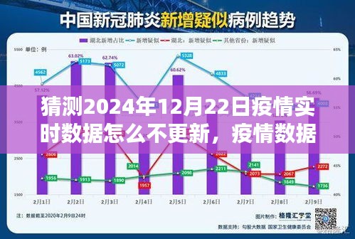 關(guān)于疫情數(shù)據(jù)更新停滯與對2024年12月22日實時數(shù)據(jù)不更新的多維度探討分析