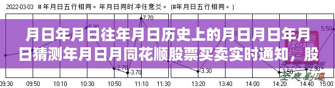 股市風云，月日月日的歷史與實時股票買賣策略的智慧掌握