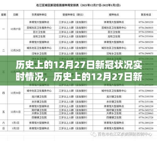 科技重塑生活，歷史上的十二月二十七日新冠狀況實時追蹤報告