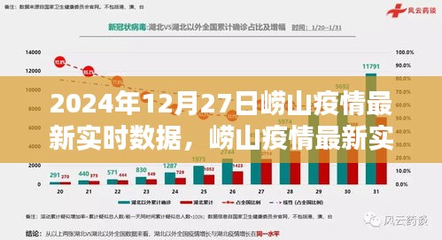 2024年12月27日嶗山疫情最新實(shí)時(shí)數(shù)據(jù)報(bào)告，深度觀察與最新進(jìn)展