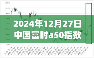 揭秘，中國富時(shí)A50指數(shù)期貨實(shí)時(shí)行情分析（2024年12月27日）