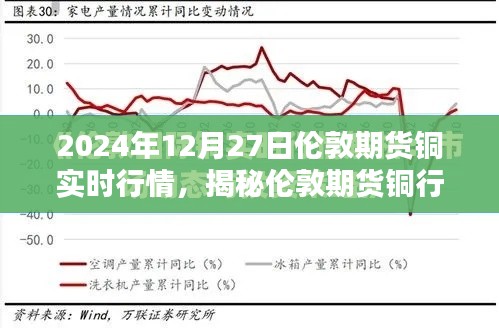 揭秘倫敦期貨銅行情深度解析，銅價(jià)走勢(shì)預(yù)測(cè)與實(shí)時(shí)行情（小紅書熱爆文章）