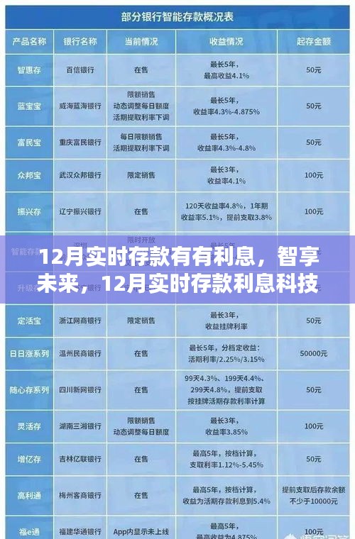 12月實時存款智享未來，科技新體驗下的高息存款之旅