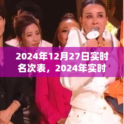 2024年實時名次表制作指南，步驟詳解與操作示例