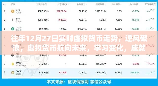 虛擬貨幣走勢分析，逆風破浪，航向未來的自信與夢想之路