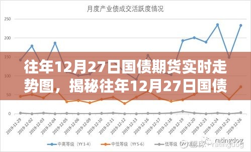 揭秘往年12月27日國債期貨實時走勢圖深度解析與三大要點回顧