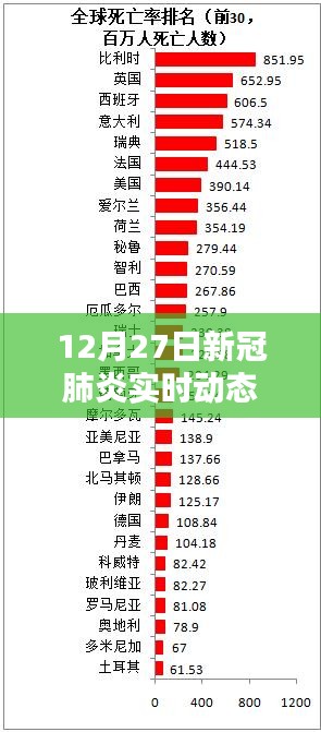 12月27日新冠肺炎實(shí)時(shí)動(dòng)態(tài)新樂，全面評(píng)測(cè)與介紹