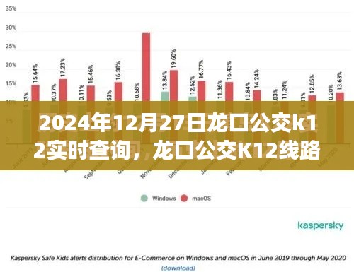 龍口公交K12線路數(shù)字化轉型，實時查詢體驗與展望