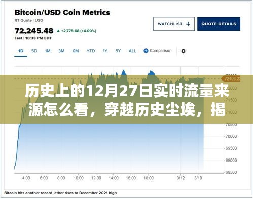 揭秘歷史與現(xiàn)實(shí)交匯的流量高峰，12月27日背后的數(shù)據(jù)洪流重塑實(shí)時(shí)流量紀(jì)元！