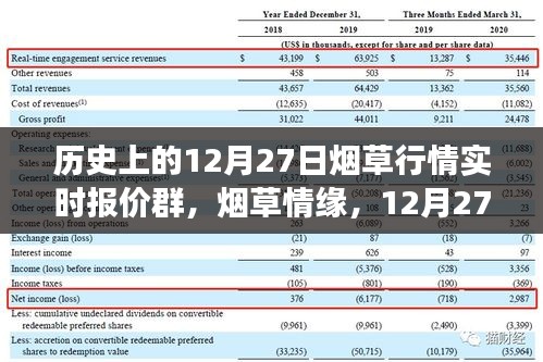 煙草情緣，12月27日行情與友情故事的交匯點(diǎn)