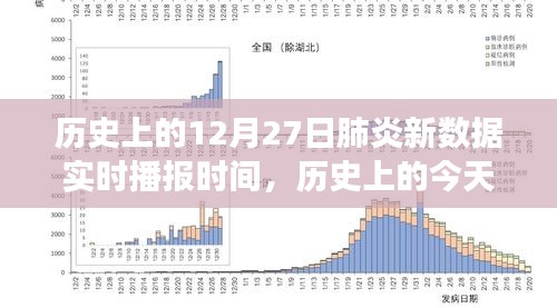 歷史上的肺炎疫情播報，揭秘十二月二十七日新數(shù)據(jù)實時播報背后的故事