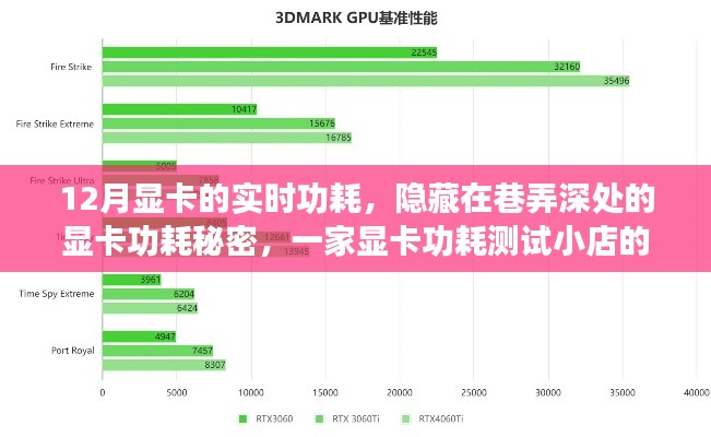 巷弄深處的秘密，揭秘顯卡功耗測(cè)試之旅，探索顯卡實(shí)時(shí)功耗的奧秘