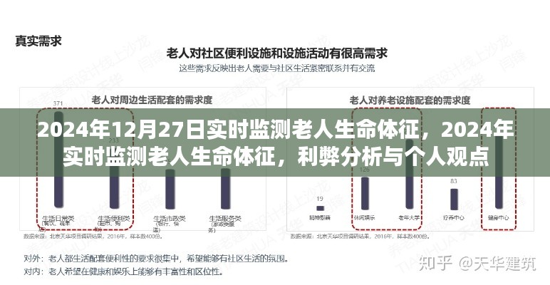 實時監(jiān)測老人生命體征的利弊分析與個人觀點，在即將到來的2024年中的觀察與思考