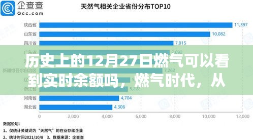 歷史上的燃?xì)鈺r(shí)代變遷，實(shí)時(shí)余額見證成長的力量與自信時(shí)代開啟