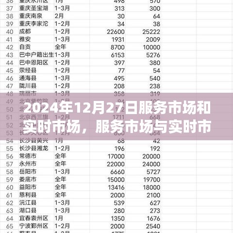 2024年12月27日，服務(wù)市場與實時市場的交融深度洞察與觀點碰撞