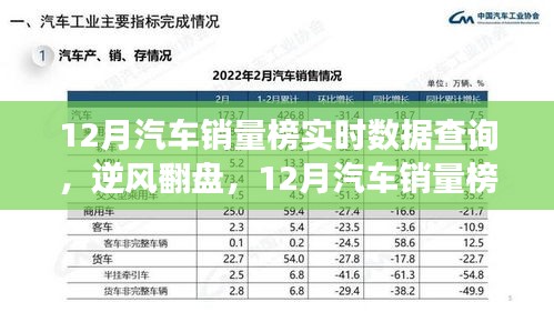 12月汽車銷量榜見證英雄誕生，實時數(shù)據(jù)查詢揭示逆風翻盤的力量