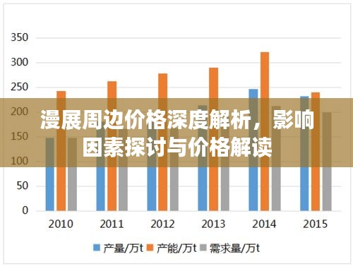 漫展周邊價格深度解析，影響因素探討與價格解讀