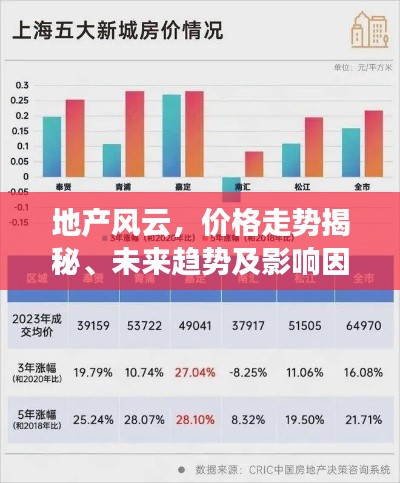 地產(chǎn)風(fēng)云，價格走勢揭秘、未來趨勢及影響因素展望