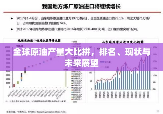 全球原油產(chǎn)量大比拼，排名、現(xiàn)狀與未來展望