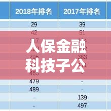 人保金融科技子公司排名揭曉，行業(yè)影響力不容小覷