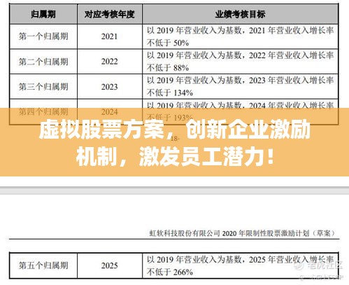 虛擬股票方案，創(chuàng)新企業(yè)激勵機制，激發(fā)員工潛力！