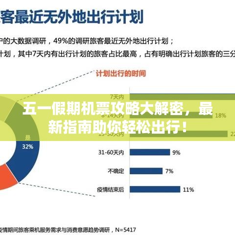 五一假期機(jī)票攻略大解密，最新指南助你輕松出行！