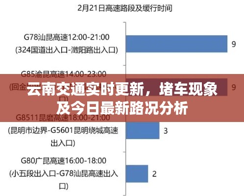 云南交通實(shí)時(shí)更新，堵車現(xiàn)象及今日最新路況分析