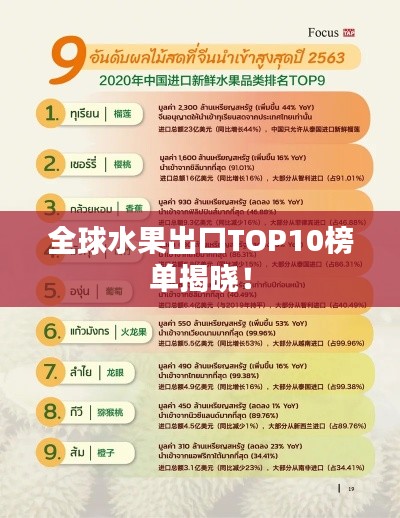 全球水果出口TOP10榜單揭曉！