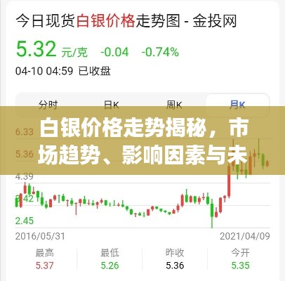 白銀價格走勢揭秘，市場趨勢、影響因素與未來展望分析