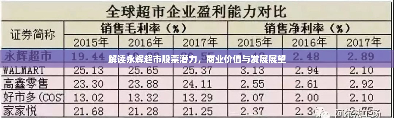 解讀永輝超市股票潛力，商業(yè)價(jià)值與發(fā)展展望