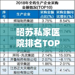 昭蘇私家醫(yī)院排名TOP10，權(quán)威榜單揭曉