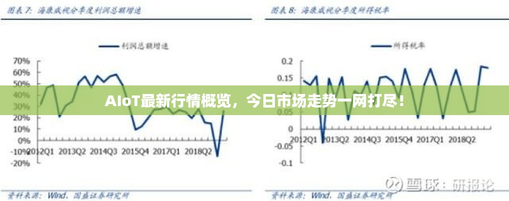 AIoT最新行情概覽，今日市場走勢一網(wǎng)打盡！