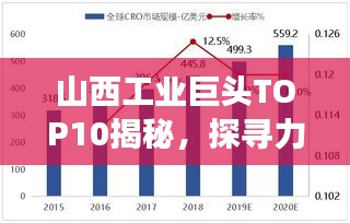 山西工業(yè)巨頭TOP10揭秘，探尋力量之源，解讀山西工業(yè)發(fā)展強勁動力