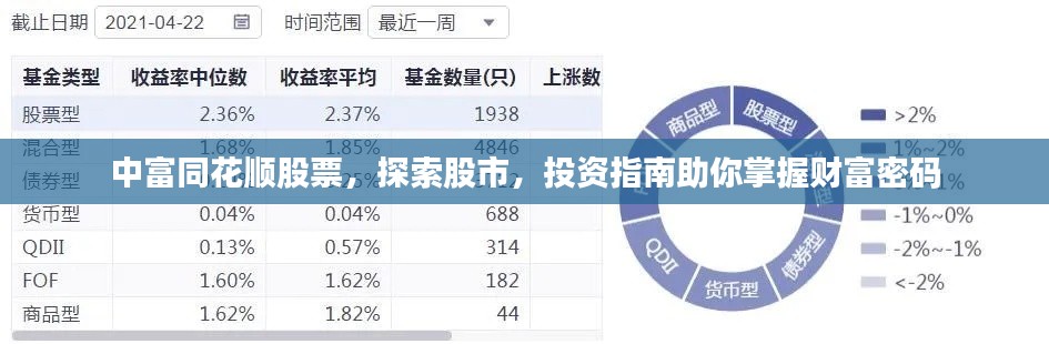 中富同花順股票，探索股市，投資指南助你掌握財富密碼