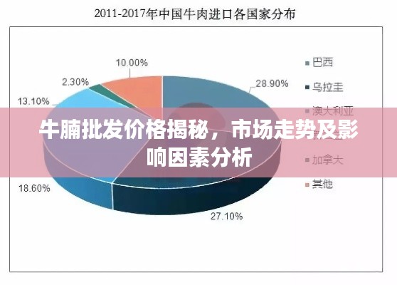 牛腩批發(fā)價(jià)格揭秘，市場(chǎng)走勢(shì)及影響因素分析