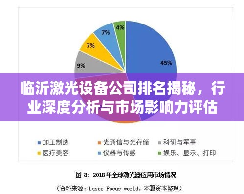 臨沂激光設備公司排名揭秘，行業(yè)深度分析與市場影響力評估