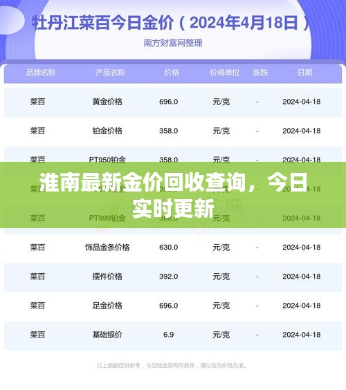 淮南最新金價回收查詢，今日實時更新