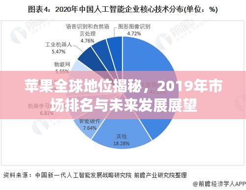 蘋果全球地位揭秘，2019年市場排名與未來發(fā)展展望