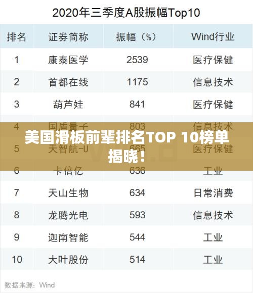 美國滑板前輩排名TOP 10榜單揭曉！