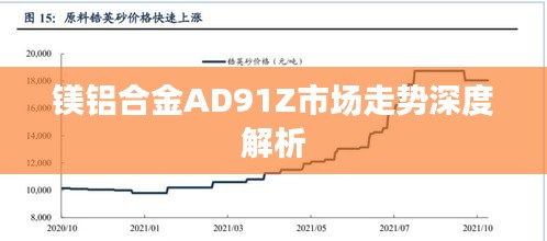 鎂鋁合金AD91Z市場走勢深度解析