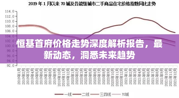 恒基首府價格走勢深度解析報告，最新動態(tài)，洞悉未來趨勢