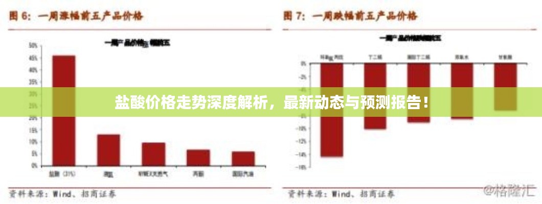 鹽酸價(jià)格走勢深度解析，最新動態(tài)與預(yù)測報(bào)告！