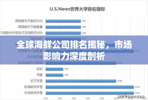 全球海鮮公司排名揭秘，市場影響力深度剖析