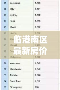 臨港南區(qū)最新房?jī)r(jià)動(dòng)態(tài)，市場(chǎng)走勢(shì)分析，購(gòu)房指南全解析