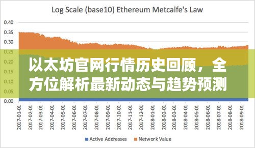 以太坊官網(wǎng)行情歷史回顧，全方位解析最新動(dòng)態(tài)與趨勢(shì)預(yù)測(cè)