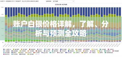 賬戶白銀價(jià)格詳解，了解、分析與預(yù)測(cè)全攻略