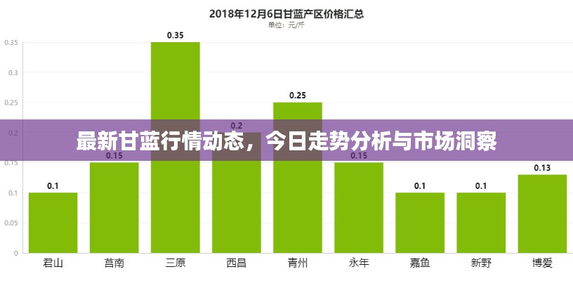 最新甘藍行情動態(tài)，今日走勢分析與市場洞察